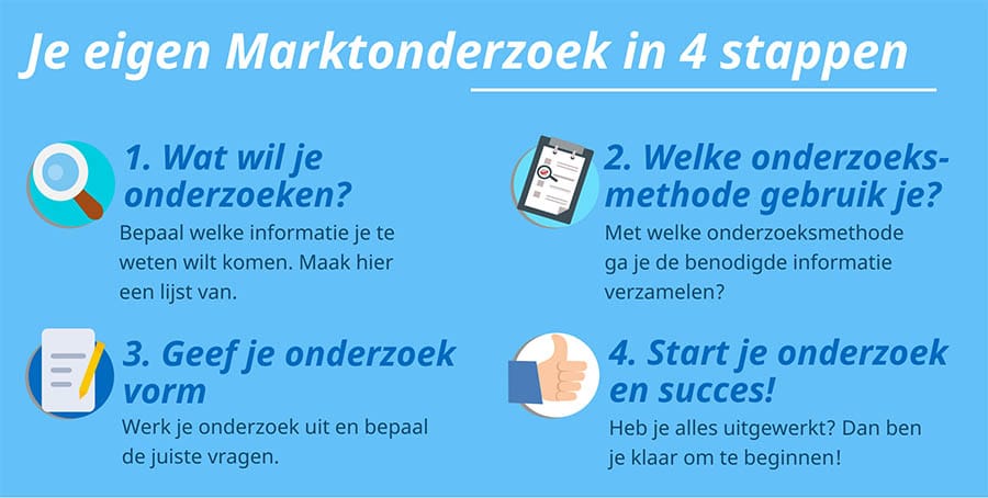 Marktonderzoek in 4 stappen