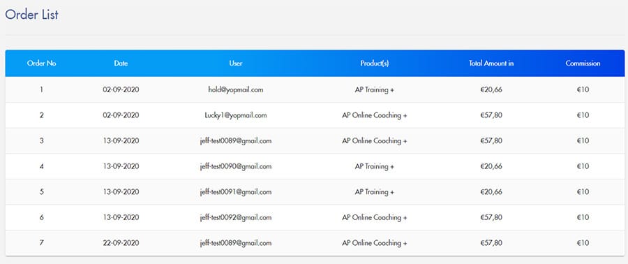 Orders affiliate software