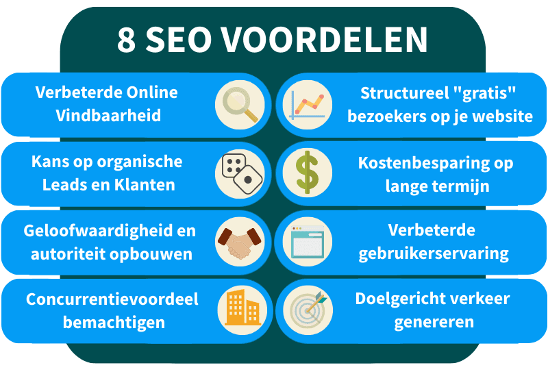 8-voordelen-van-SEO