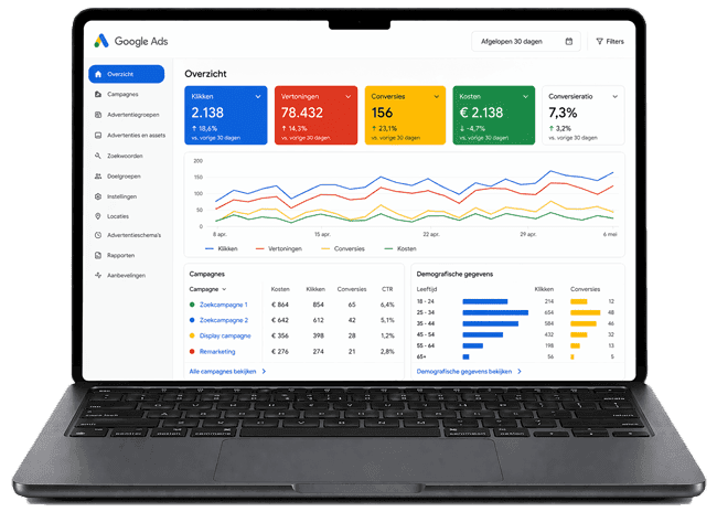 Beheer Google Advertenties door SEA specialist