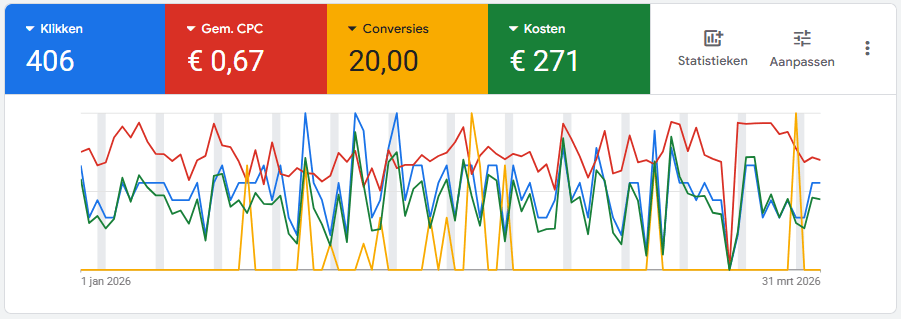 Screenshot - SEA resultaten De Kreij