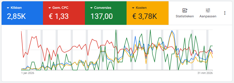 Screenshot - SEA resultaten stratenmaker
