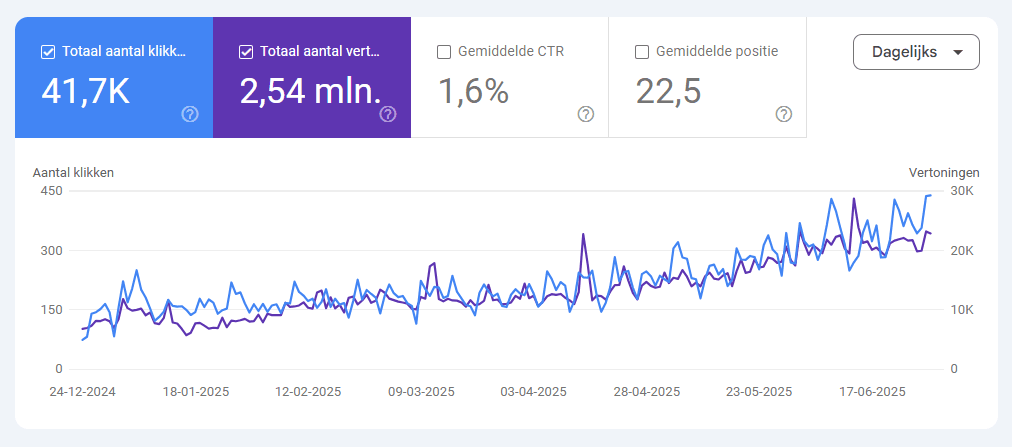 Screenshot - SEO resultaten fitnessspecialisten