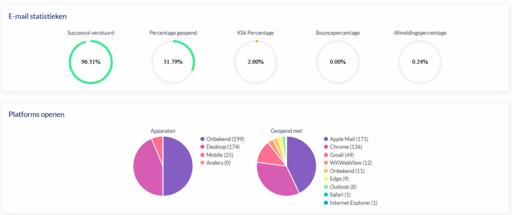 Screenshot - Resultaten emailmarketing klant 2
