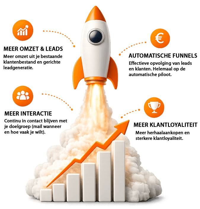 Voordelen e-mailmarketing uitbesteden