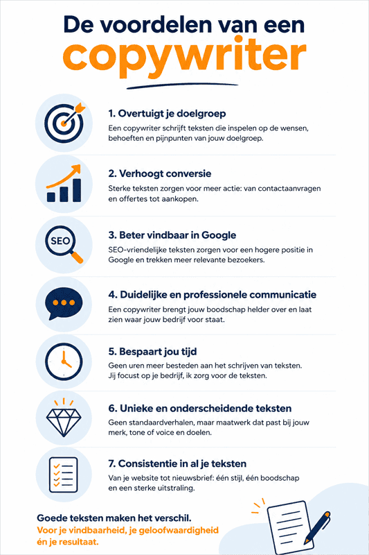 Infographic - Voordelen copywriter inhuren