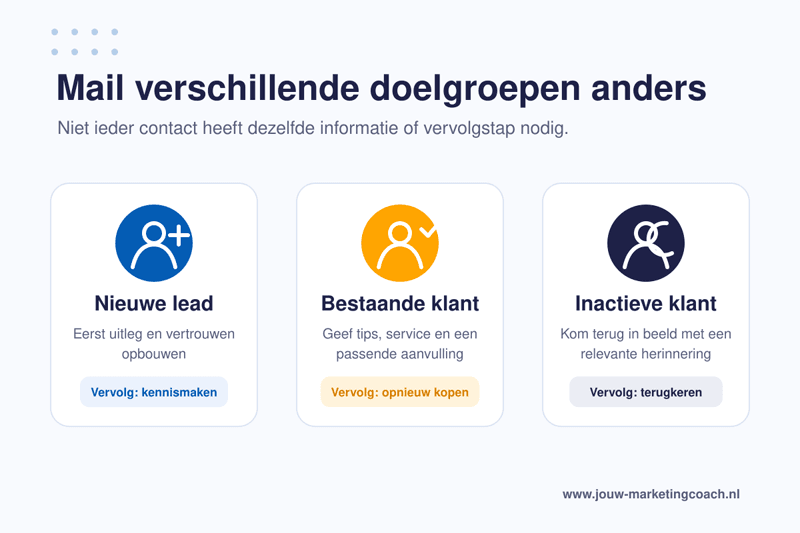 E-mailmarketingstrategie - doelgroepen onderscheiden