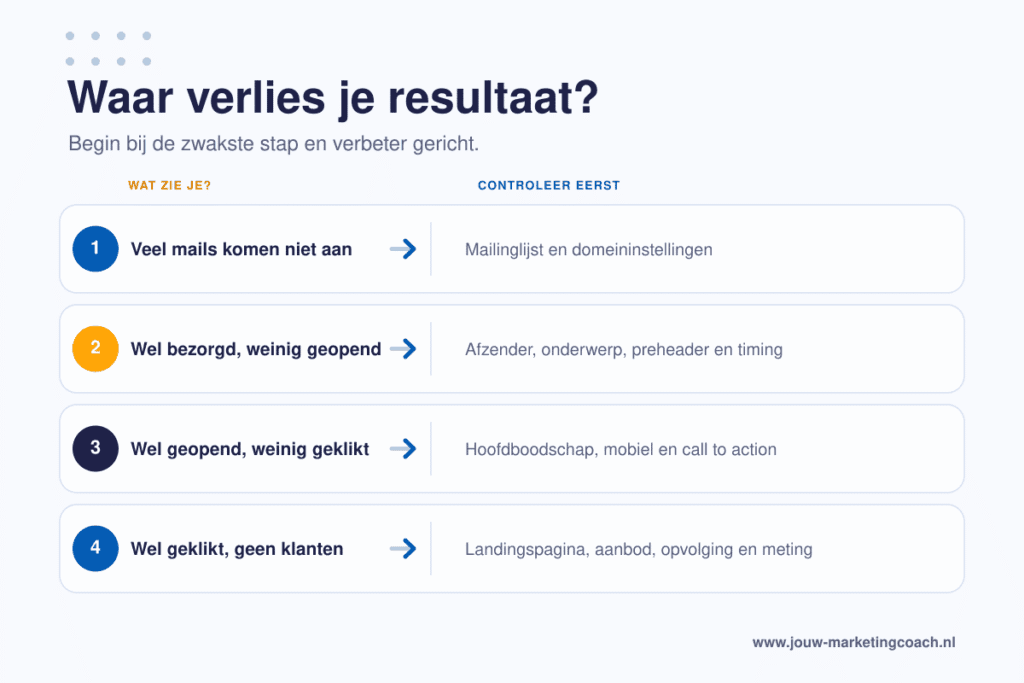 E-mailmarketing tips - diagnose stellen