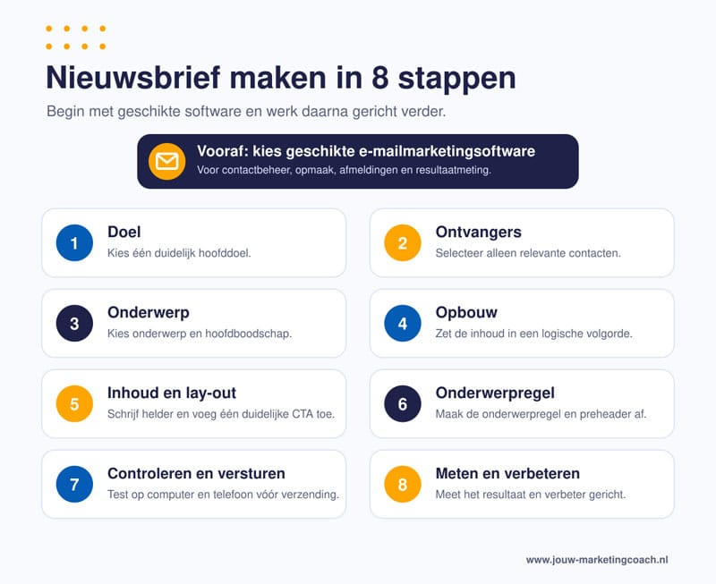 Stappen nieuwsbrief maken