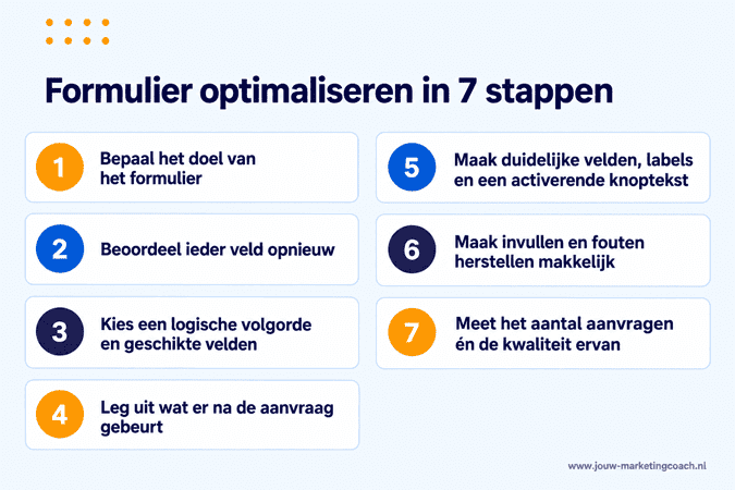Visual - Stappenplan websiteformulier optimaliseren