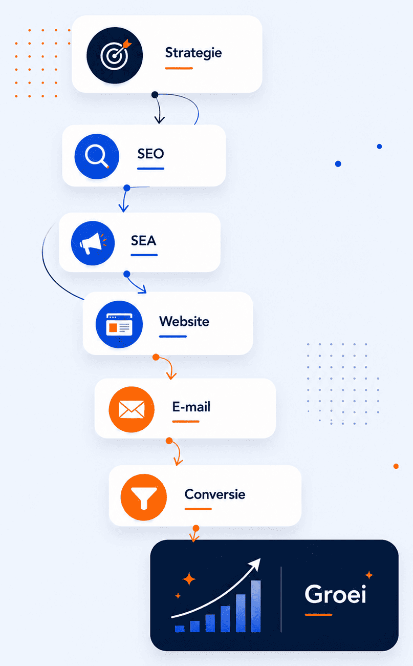 Visual-online-marketing-coaching