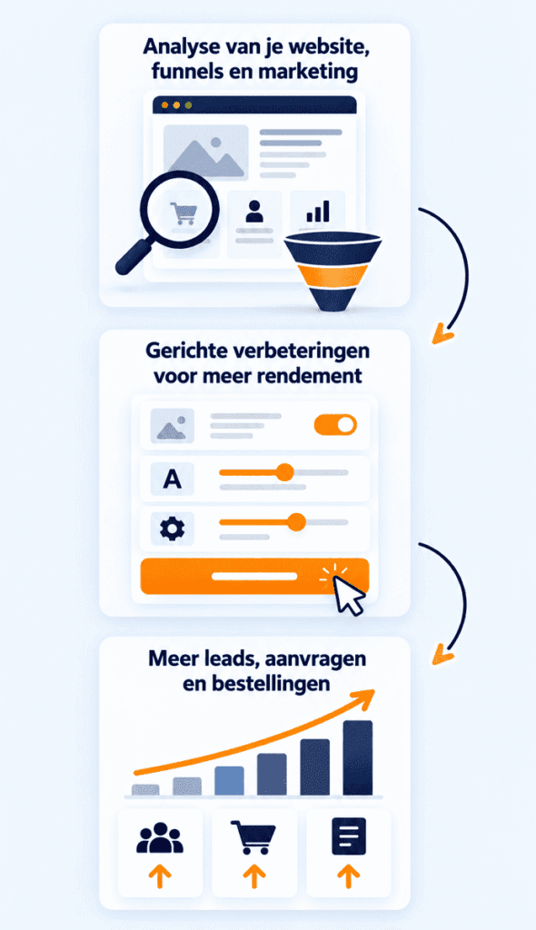 Visual - wat doet een conversie specialist
