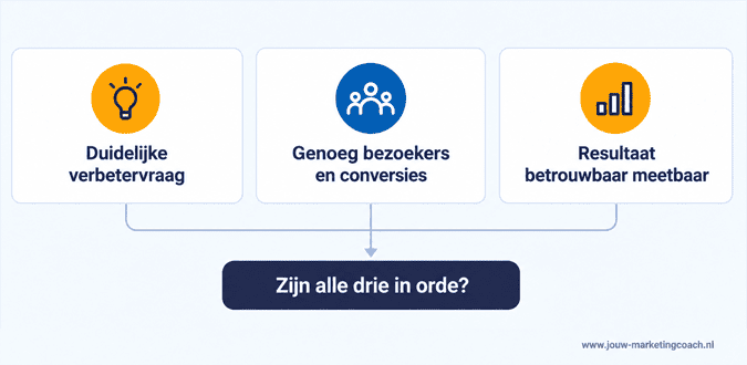 Visual - Wanneer AB testen zinvol kan zijn
