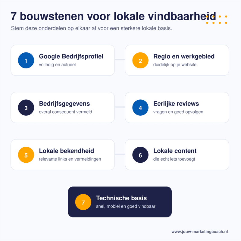 Lokale SEO - 7 bouwstenen