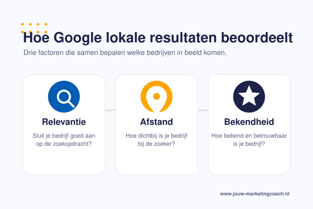Lokale SEO - rankingfactoren
