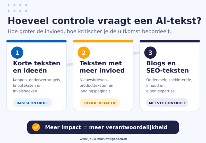 Visual - Hoeveel controle vraagt een AI-tekst